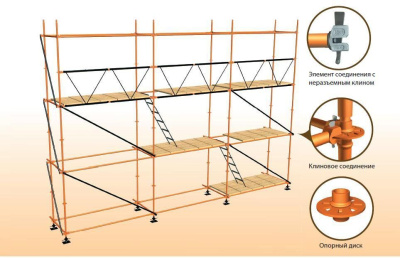 Клиновые леса серии ЛСК-60